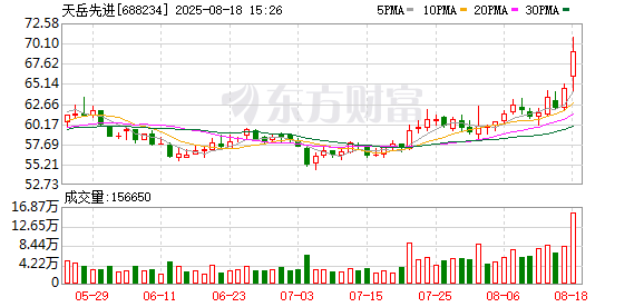 配查信官网 天岳先进：H股发行的最终价格为每股42.80港元