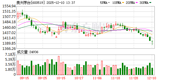 全民配资股票平台 贵州：支持探索“品牌白酒质押贷”等服务 盘活酒企资产缓解资金压力