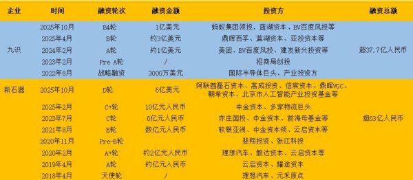 股票配资平台股票配资 融资与规模“双失速”，白犀牛何以冲刺“第一股”？